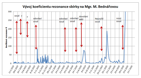 [Obr. 1 – V...]