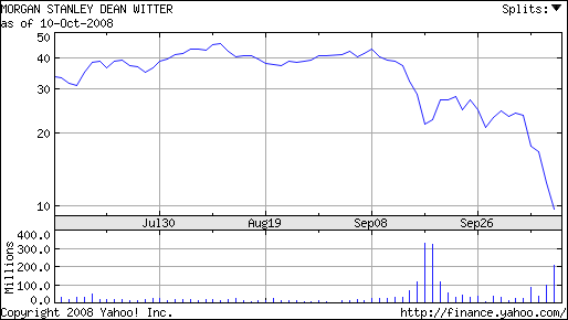 [Morgan Stanley]