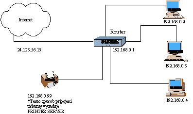 [Řešení pomocí routeru]