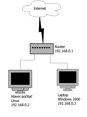 [Můj network]